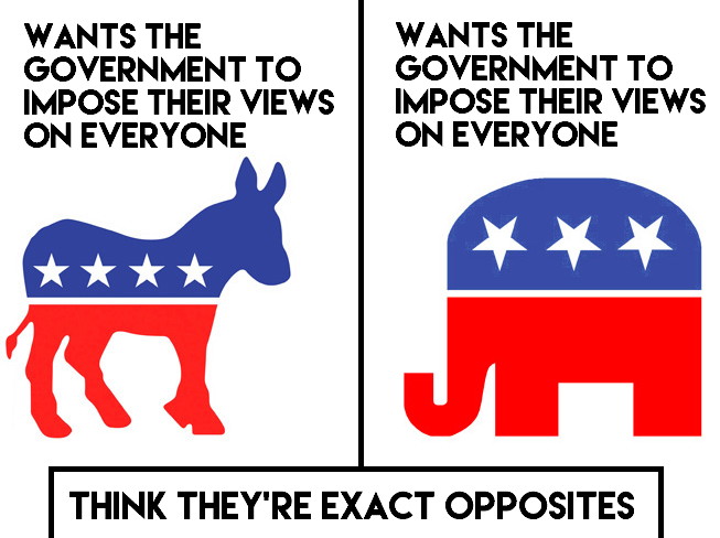 Republicans vs Democrats